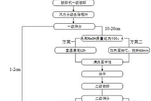 环保型改性秸秆纤维再生细骨料水泥基复合材料及其制备方法