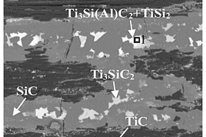 TiC-Ti3SiC2双重改性的C/C-SiC复合材料的制备方法