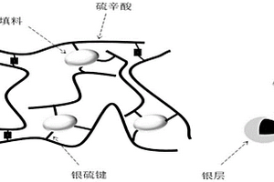 高分子基导热复合材料及其制备方法