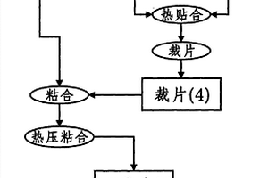 PU和布料构成的复合材料