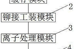 异形复合材料自动涂双组份结构胶粘接系统