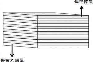 增韧聚苯乙烯复合材料及其制备方法