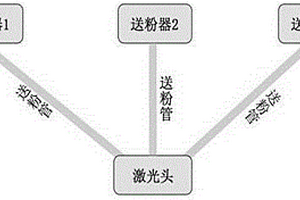 TiC-FeCr-Gr复合材料构件的激光成形方法