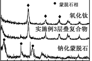 锐钛矿与蒙脱石的层叠复合材料及其制备方法