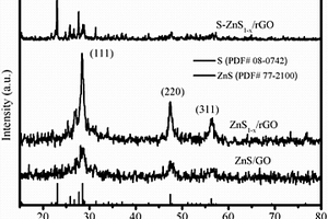 含有硫空位的硫化锌/rGO复合材料及其制备方法和应用