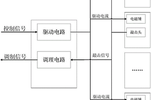 复合材料胶接结构的多通道敲击检测装置