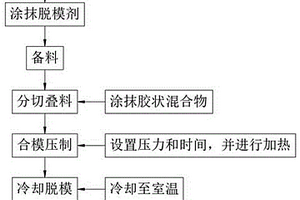 金属树脂复合材料快速成型工艺