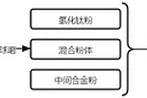 高性能原位增强钛基复合材料及其制备工艺