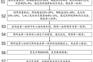 磁电复合材料及其制备方法