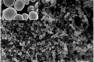 纳米铕氧化物改性金属复合材料的制备方法
