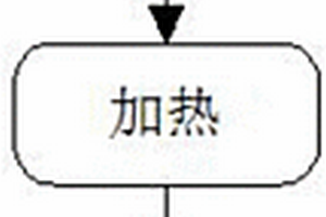 碳纤维复合材料成型工艺