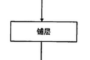 航空飞机控速用复合材料叶片格栅的成型方法