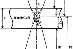 纤维缠绕复合材料液浸超声检测探头位置的优化方法