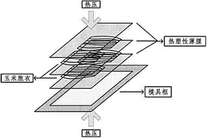 热塑性树脂/玉米苞衣复合材料的制备方法