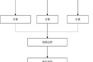 秸秆纤维复合材料的制备方法