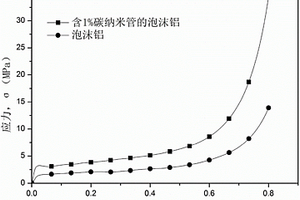 泡沫金属复合材料的制备方法