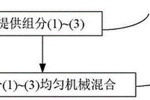 含磷负极复合材料及其制备方法以及锂离子电池