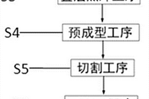 FRP复合材料板簧本体制造工艺