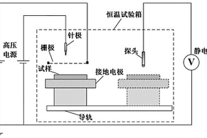 基于陷阱能级聚乙烯纳米复合材料直流击穿场强的预测方法