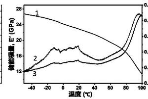 三维多级高度有序羟基磷灰石超长纳米线纤维板-泥结构复合材料及其制备方法和应用