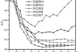 贵金属纳米颗粒-MOFs凝胶块体复合材料及其制备方法和应用