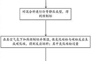 烧嘴套用复合材料及其制备方法