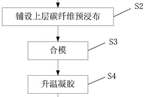 碳纤维复合材料的部件的成型方法及成型模具