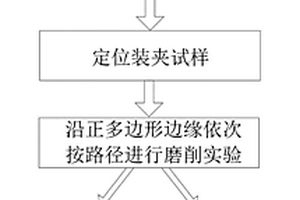 提高碳纤维复合材料多角度磨削实验精度的方法