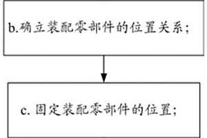 用于飞行器的复合材料结构装配定位方法