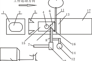 硼化钛基涂层复合材料工件的自动化生产线设备