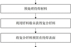 Cf/SiC陶瓷基复合材料与钛合金的复合-扩散钎焊方法