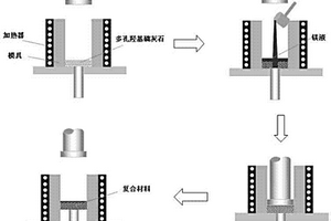 镁或镁合金-多孔羟基磷灰石复合材料及其制备方法