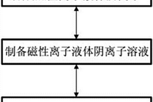 负载纳米银的石墨烯复合材料制备工艺