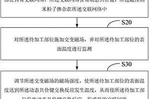 热固性高分子材料的加工方法及热固性高分子复合材料