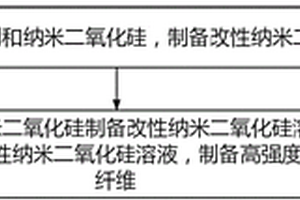 混凝土用高强高模PVA纤维改性方法及复合材料的制备方法