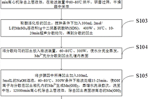 微波法合成氧化锰凹土复合材料的方法