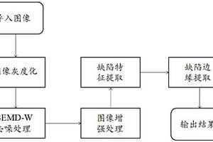 复合材料碳纤维芯棒X射线图像缺陷提取方法及系统