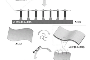 硅烷化石墨烯/硅橡胶复合材料及其制备方法和应用