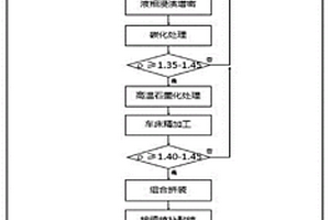 承装石墨负极产品的碳碳复合材料拼接匣钵的制作方法