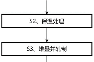 MgTi层状复合材料及其轧制成形方法