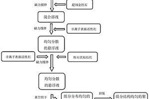 聚晶金刚石前体材料及制备方法、聚晶金刚石及制备方法、聚晶金刚石复合材料及制备方法