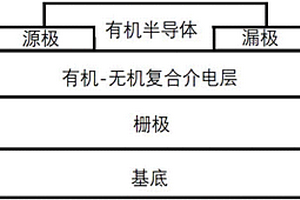 高介电常数的复合材料及其应用