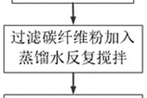 提高复合材料环氧树脂基体导电性的制备方法