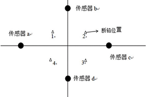 基于改进时间反转算法的玻璃纤维复合材料声发射源定位成像方法