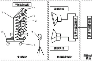 复合材料低频电磁参数等效提取装置及方法