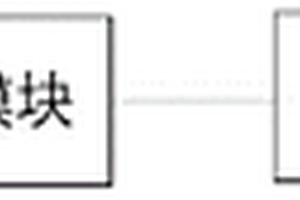 基于复合材料制备仿生骨的细胞相容性测试系统和方法