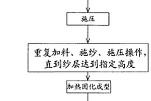 复合材料电缆支架制备方法