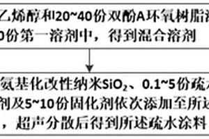 疏水涂料、其制备方法及具有其的复合材料