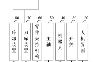 复合材料零件加工控制系统及方法