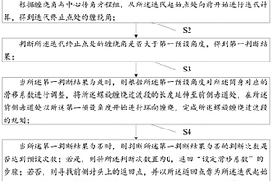 复合材料纤维螺旋缠绕到环向缠绕的过渡方法及系统